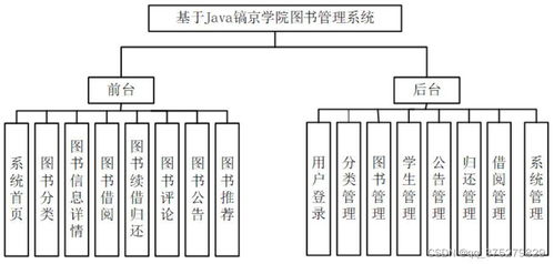 图书管理系统的设计与开发 计算机毕业设计源码 lw文档