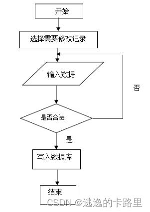 java毕业设计 基于springboot开发的vue工厂车间管理系统设计 毕业论文 附毕设源代码