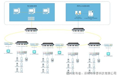 应用案例丨宇泰科技工业交换机应用于连云港灌云储能风电项目