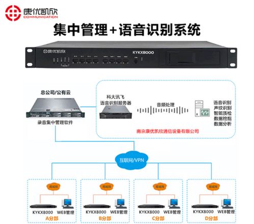 海南网络电话录音设备