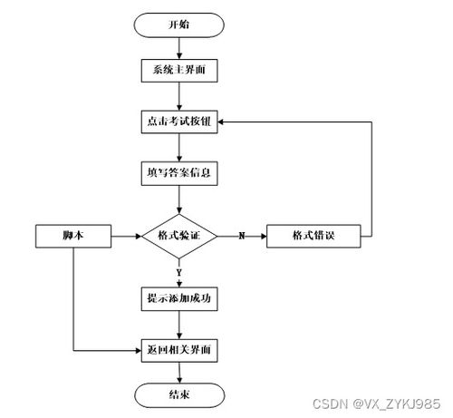 基于python的上机考试系统的设计与实现 计算机毕设源码60366