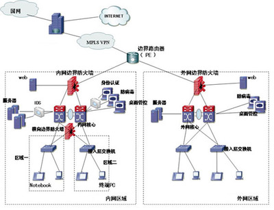 军工行业网络安全解决方案整体设计