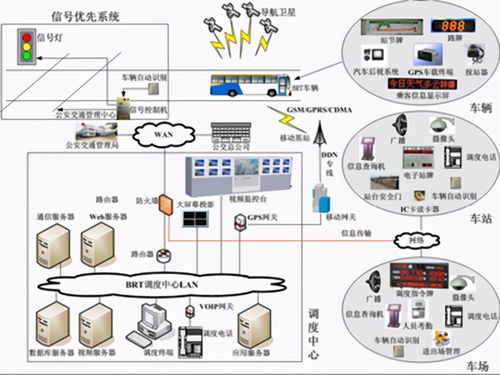 智慧交通管理和服务平台系统集成解决方案