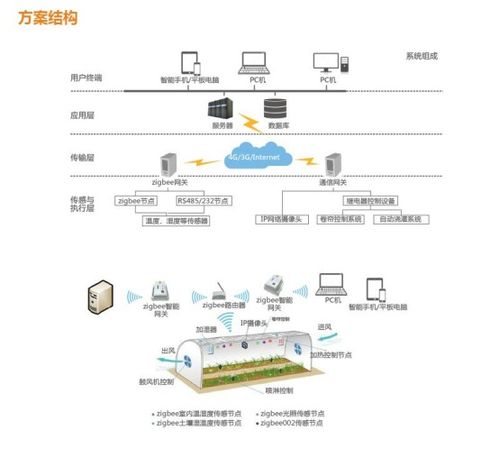 基于物联网及数字孪生技术的数字农业系统设计与实现