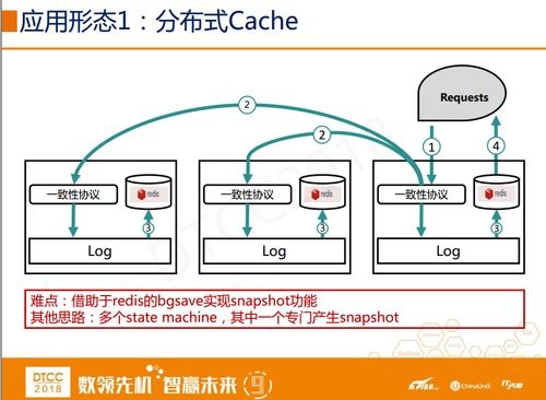 强一致 高可用 高性能分布式log存储系统的设计与实现