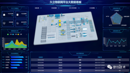 工信部移动物联网应用优秀案例集锦:产业数字化篇1/2