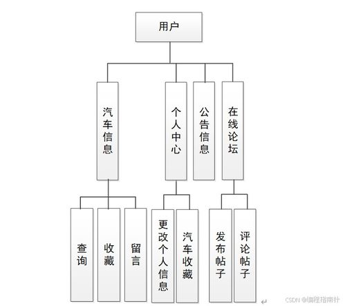 基于springboot的二手车交易系统的设计与实现