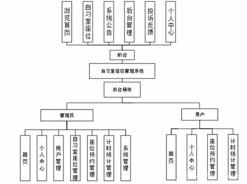 基于springboot vue的自习室座位管理系统 源码 文档 部署 讲解