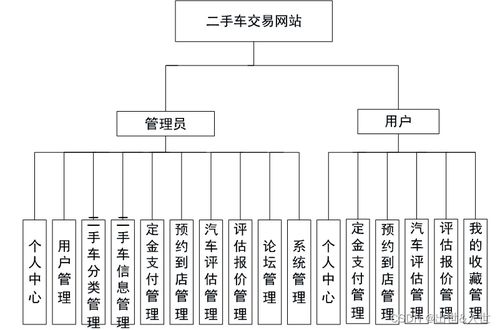 基于ssm jsp的二手车交易网站设计与实现