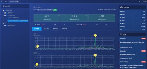 浅谈基于物联网技术的智能监控油烟系统设计与应用