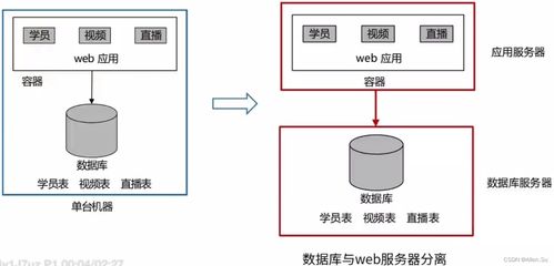 系统架构设计高级技能 web架构设计