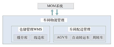 大型电子装备总装数字化工厂建设