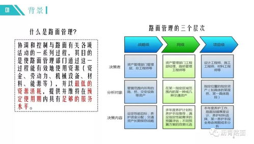 江苏高速公路路面网级养护决策系统开发与应用的关键技术