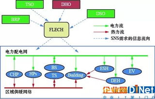 丹麦区域能源互联网发展综述