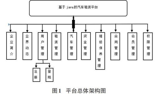 基于stm32的智能宠物喂养系统的设计与实现