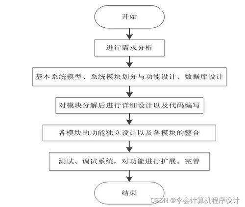 django计算机毕设旅行社网站的设计与实现lyu7f9