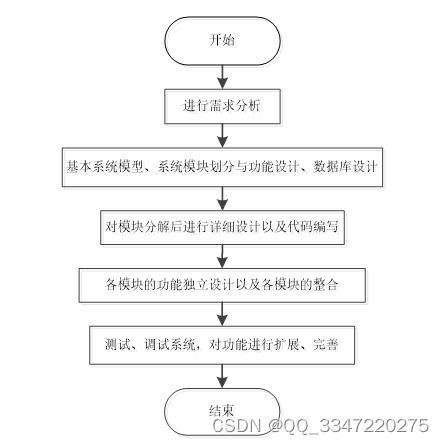 免费领源码 java mysql数据库 92922 个人网盘,计算机毕业设计项目推荐上万套实战教程java php,node.js,c python 大屏数据可视化等