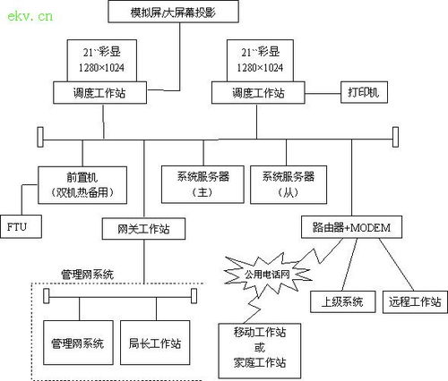 闭环运行方式的配电自动化系统探讨