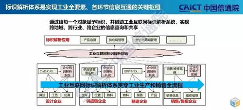 企业为何要建设工业互联网标识解析节点