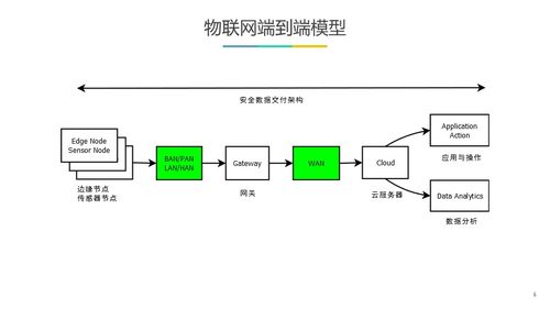 python 物联网全栈开发经验教训共享