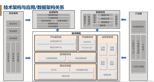 信贷系统开发设计基础