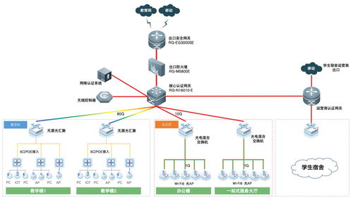 湖北体育职业学院全光网建设 打造高速校园 一张网