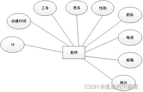 java毕业设计 基于springboot开发的师生共评作业管理系统设计与实现 毕业论文 附毕设源代码