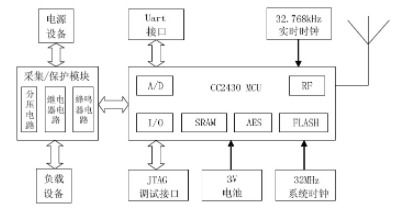 基于cc2430芯片实现电源电压实时监控系统的应用方案